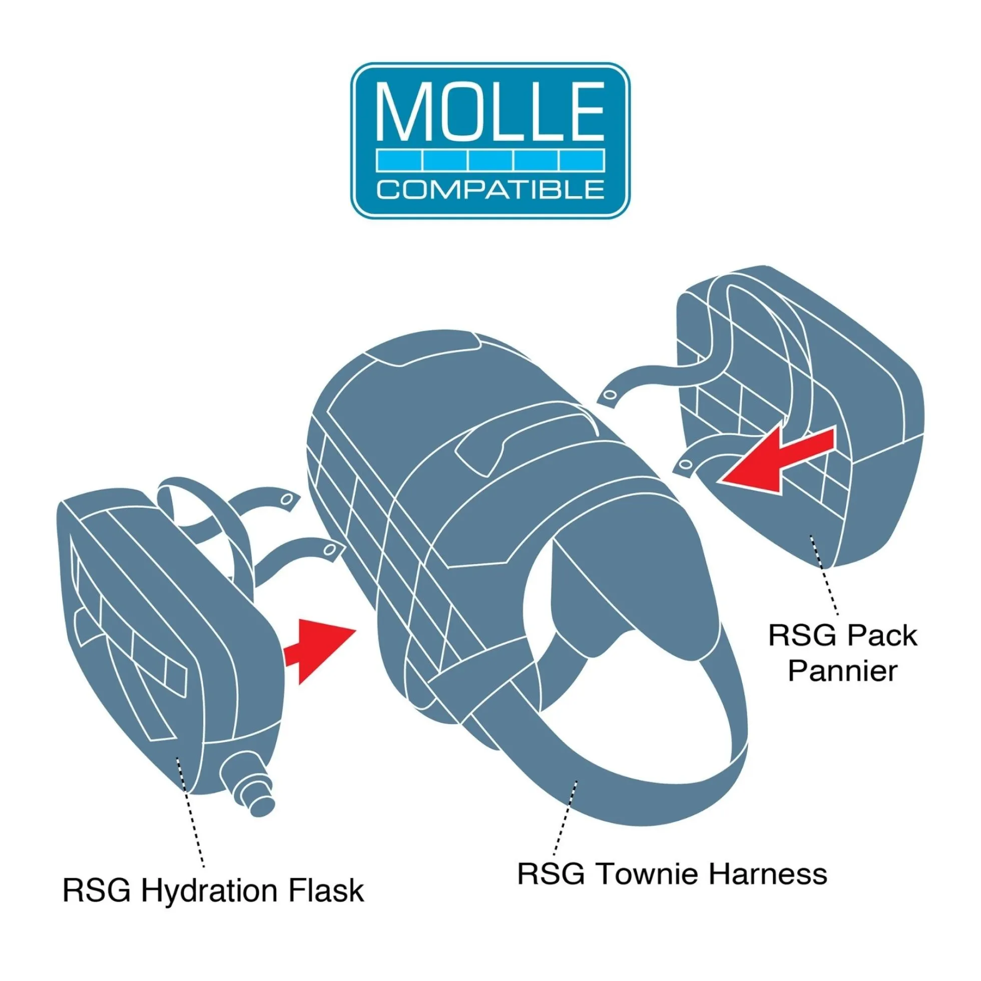 Kurgo RSG Pack Pannier - Tas voor op harnas