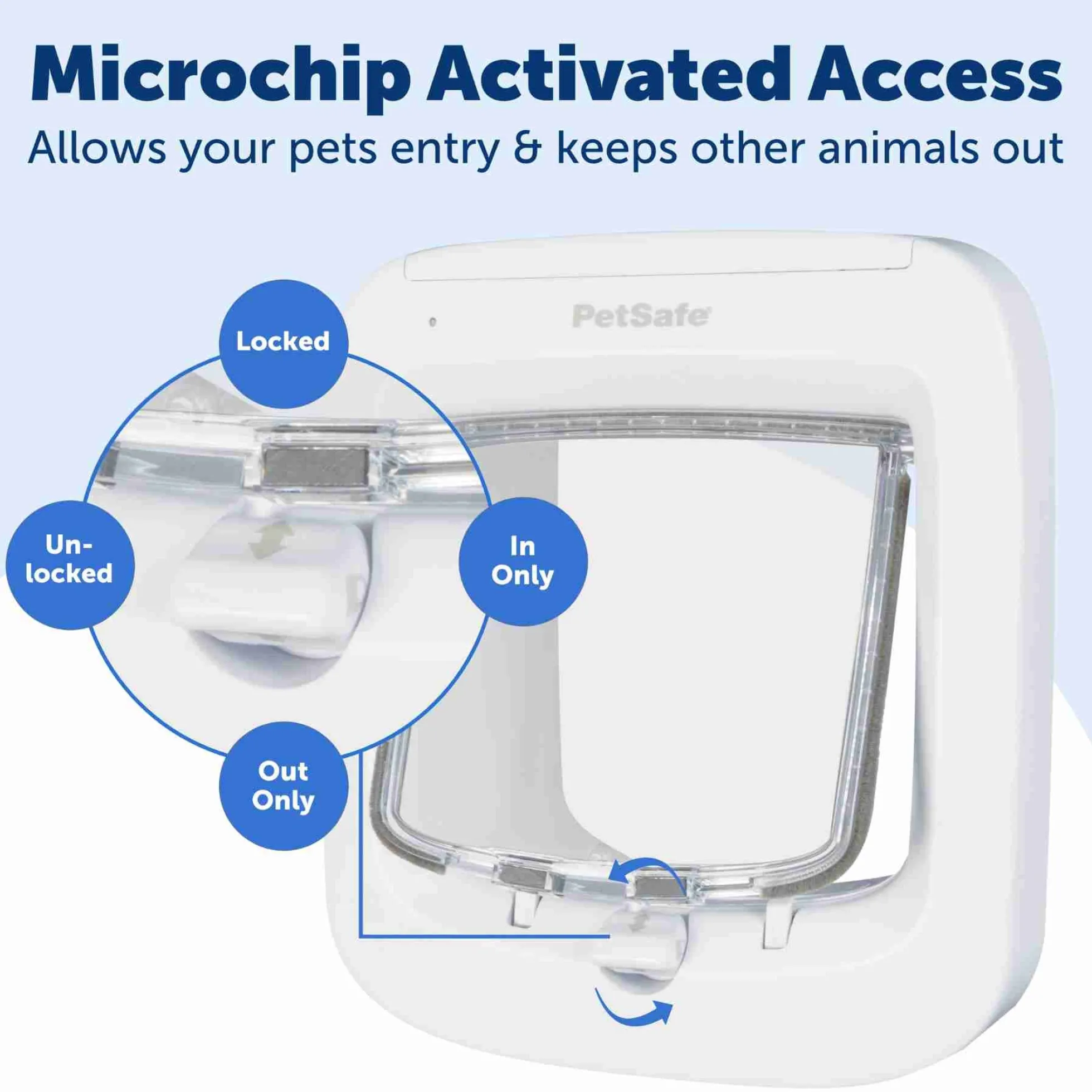 Petsafe Kattenluik Microchip