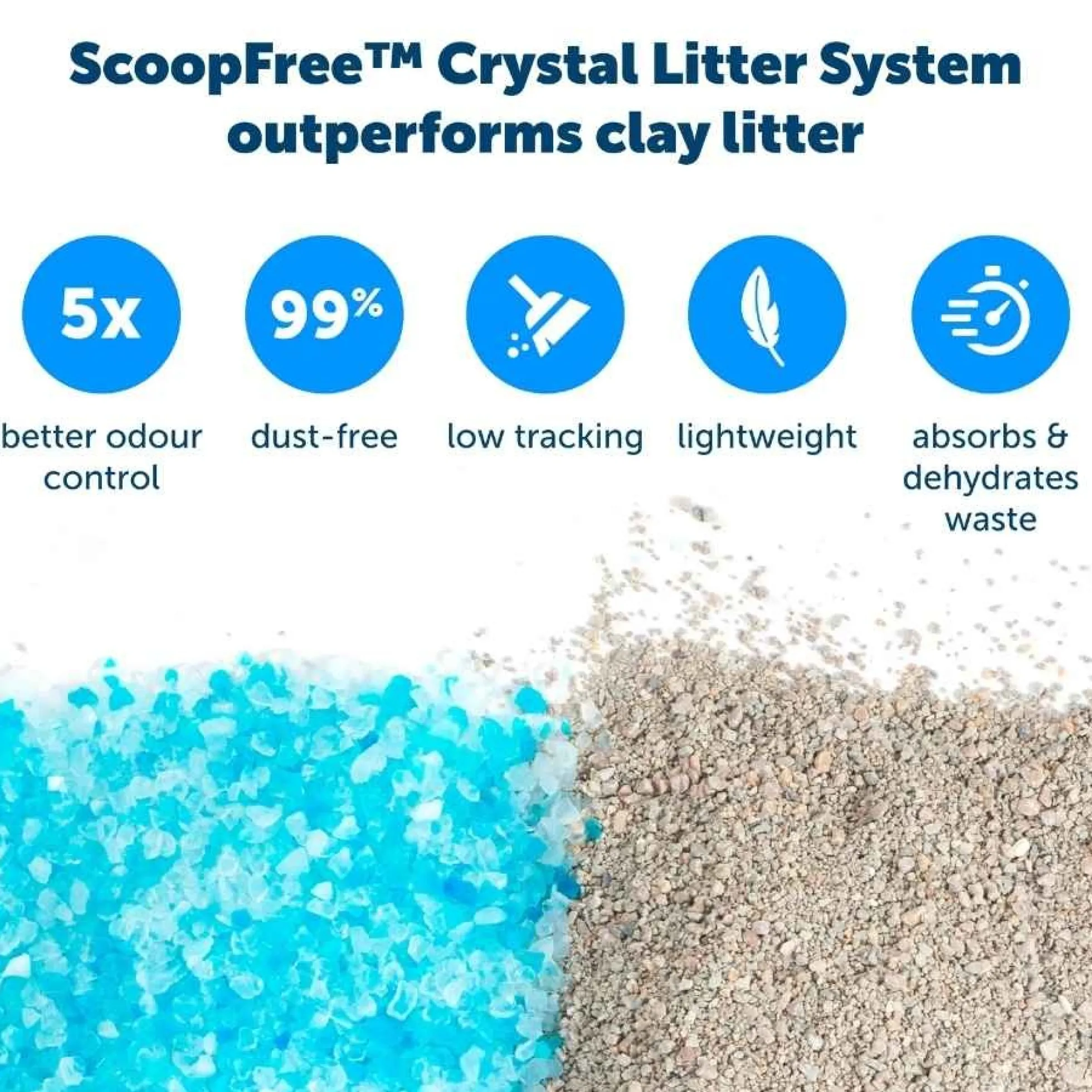 Petsafe ScoopFree Kristallen Kattenbakvulling Wegwerptray