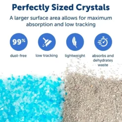 Petsafe ScoopFree Premium Kristallen Kattenbakvulling
