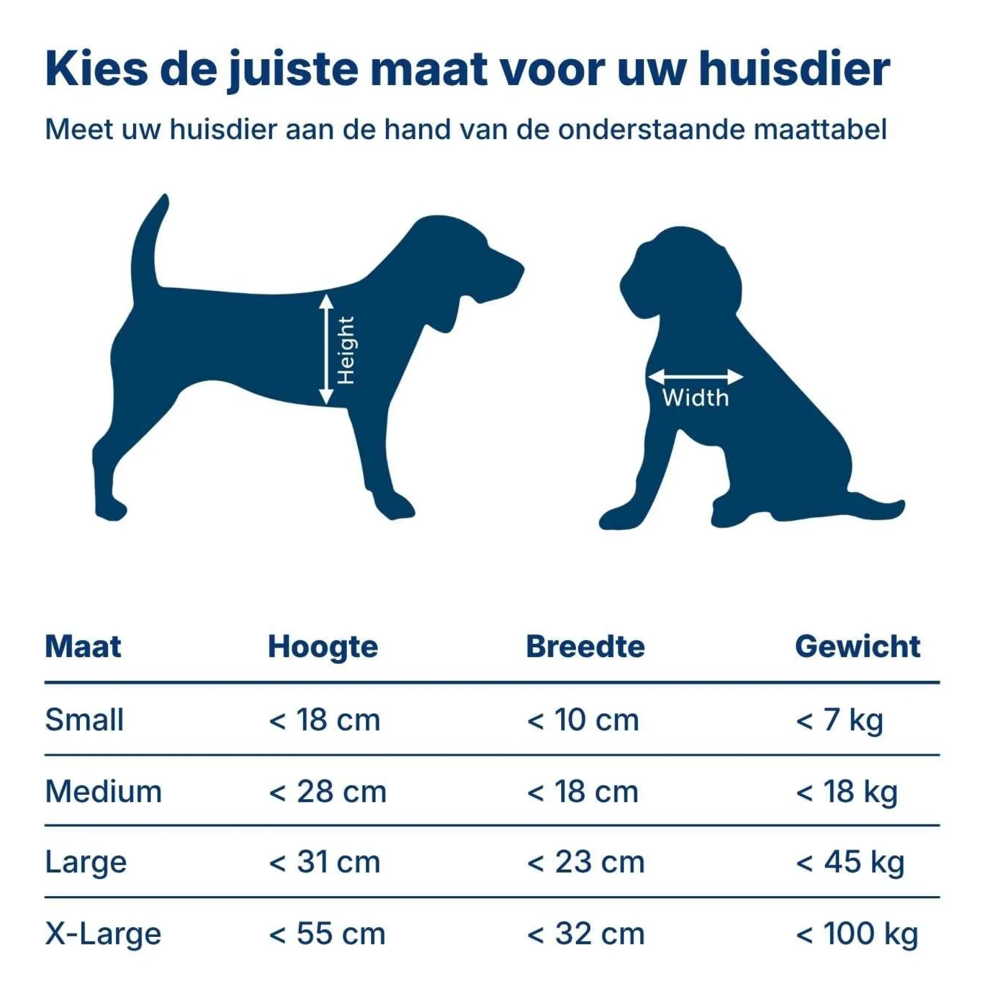 PetSafe Staywell Hondenluik - Tot 100 kg
